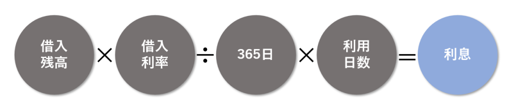 au PAY スマートローン 返済_利息計算