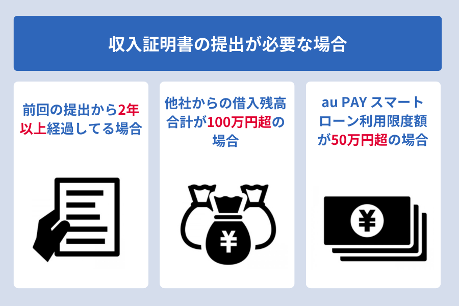 au PAY スマートローン 借り方_収入証明書の提出が必要な場合
