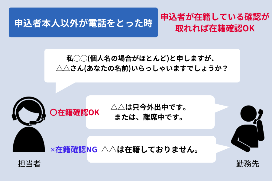 オリックスマネー 在籍確認_申込者本人以外が電話をとった時