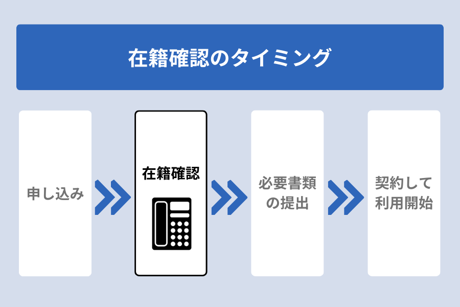 オリックスマネー 在籍確認_在籍確認のタイミング