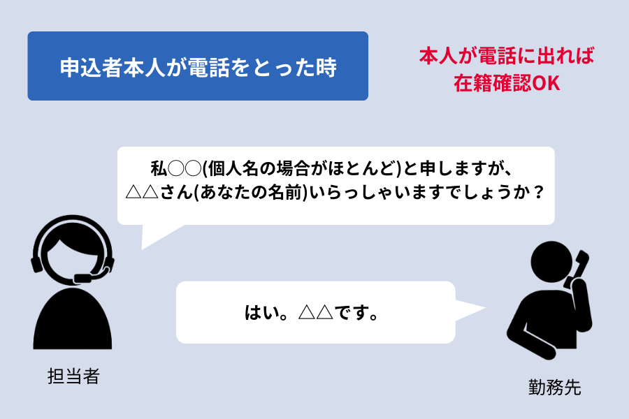 オリックスマネー 在籍確認_申込者本人が電話をとった時