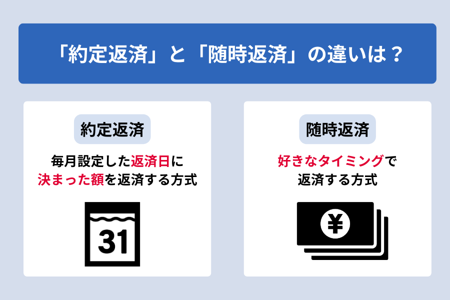 オリックスマネー_返済方法_違い