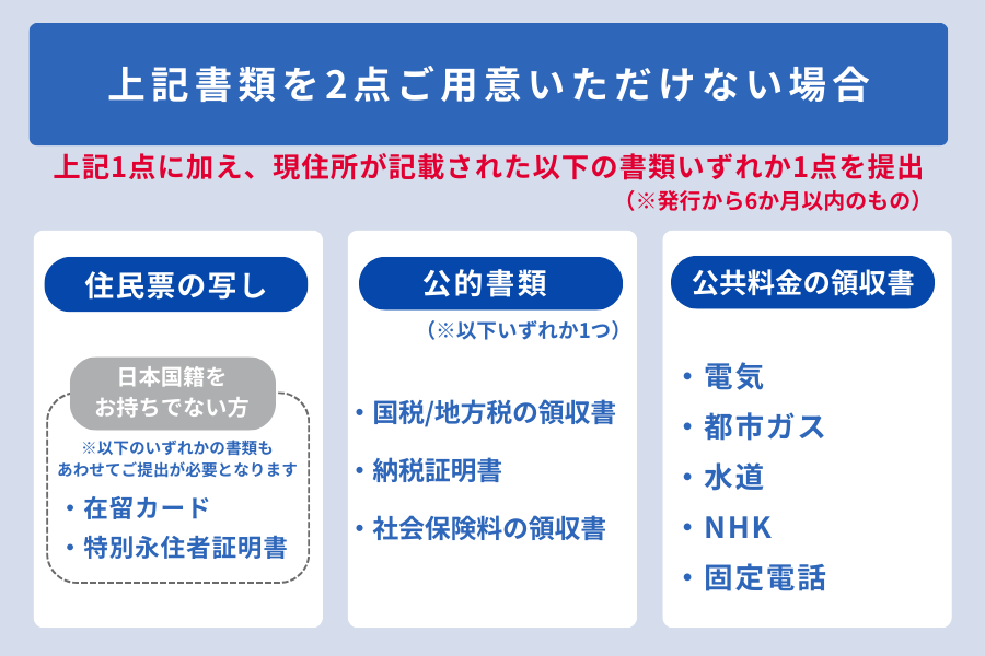 au PAY スマートローン 借り方_本人確認書類_それ以外の書類