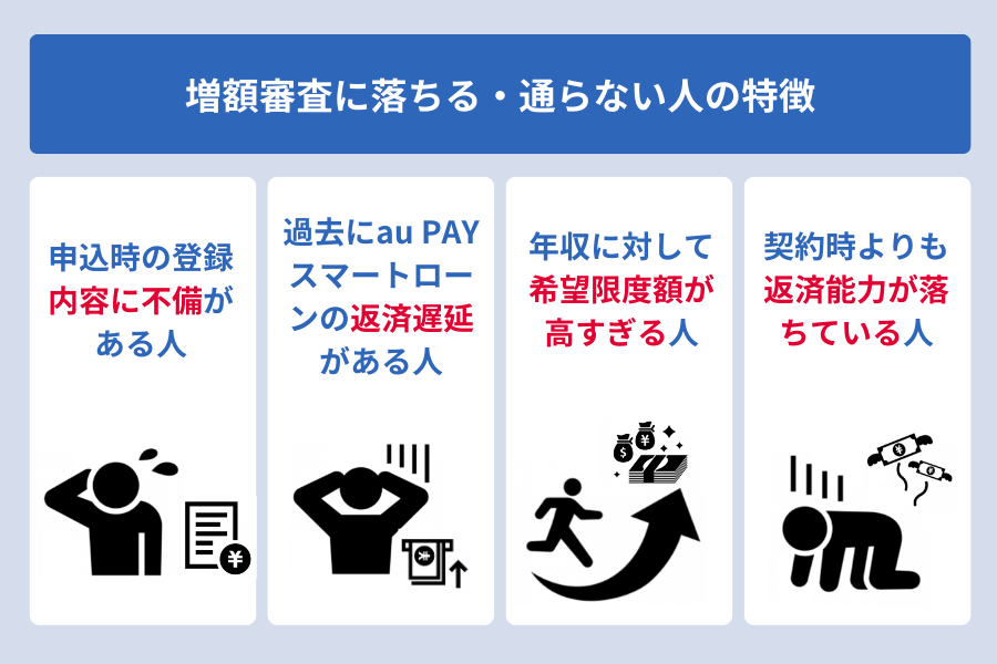 au PAY スマートローン 増額_審査に落ちる通らない人の特徴