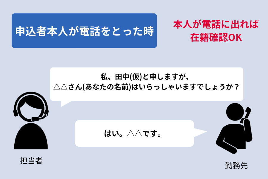 千葉銀行カードローン 在籍確認_電話対応