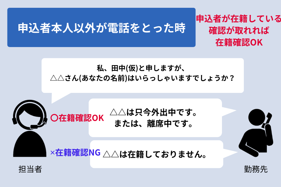 千葉銀行カードローン 在籍確認_電話対応_2