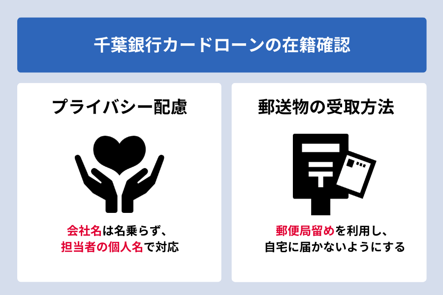千葉銀行カードローン 在籍確認_特徴