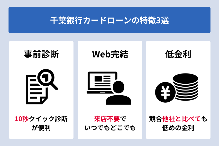 千葉銀行カードローン 審査_カードローンの特徴