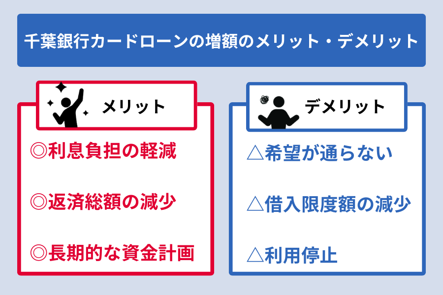 千葉銀行カードローン 増額_増額のメリット・デメリット