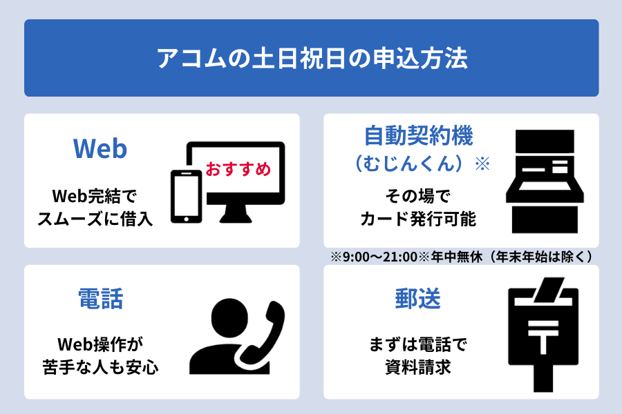 アコムなら土日祝日でも即日融資可能!増額申請や返済、電話サポートについても解説 | パフォーマンスローン
