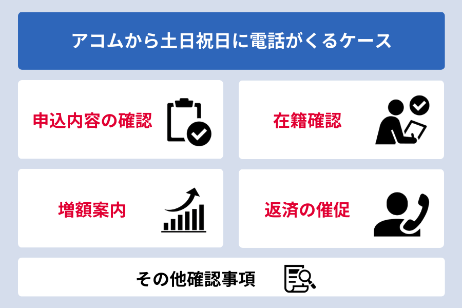 アコム 土日_アコムの土日祝日に電話がくるケース