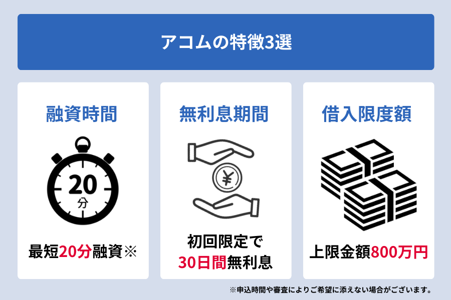 アコム 時間_アコムの特徴3選