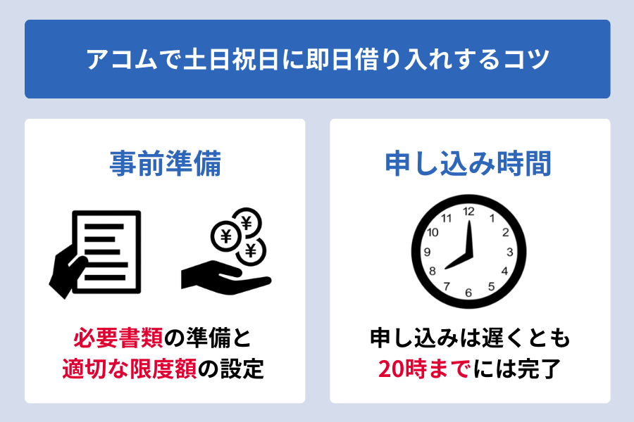 アコム 土日_アコムで土日祝日に即日借り入れするコツ