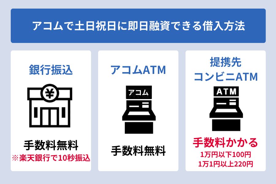 アコム 土日_アコムの土日祝日に即日融資できる借入方法