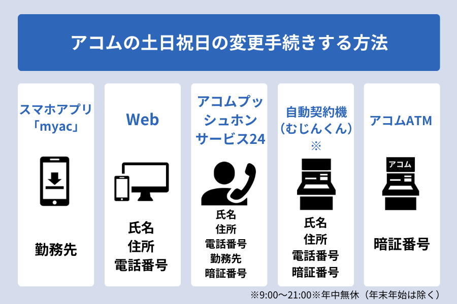 アコム 土日_アコムの土日祝日の変更手続きする方法