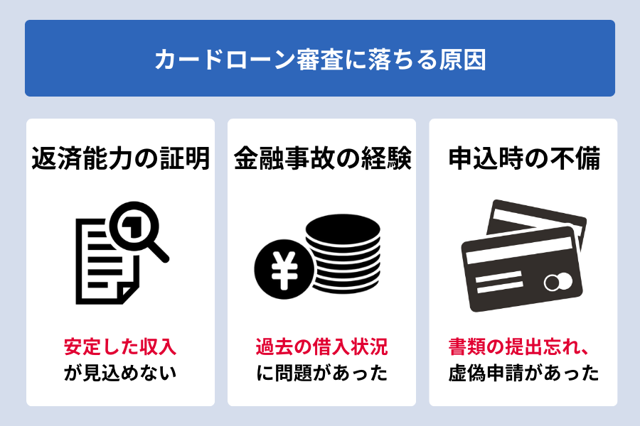 千葉銀行カードローン 審査_審査落ち