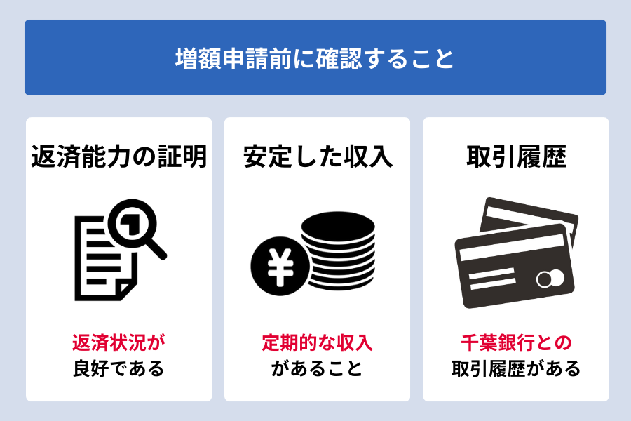 千葉銀行カードローン 金利_増額申請前の確認事項