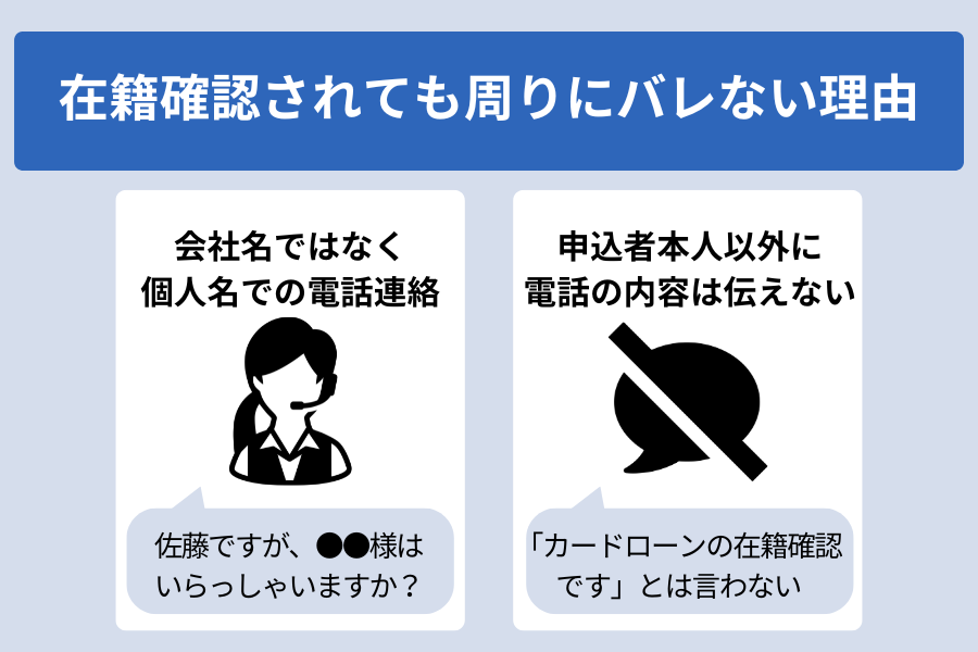 auスマートローン 在籍確認_在籍確認_バレない