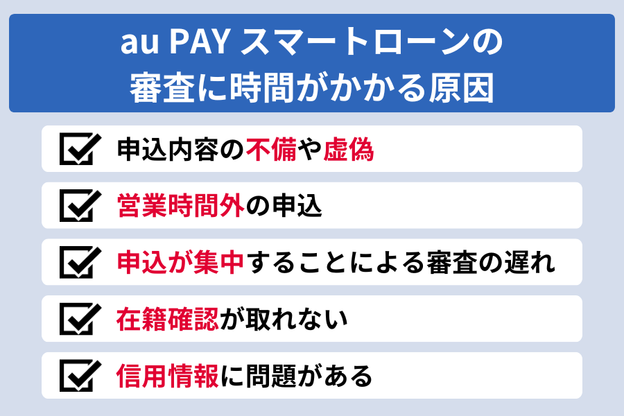 auスマートローン 審査_審査遅延