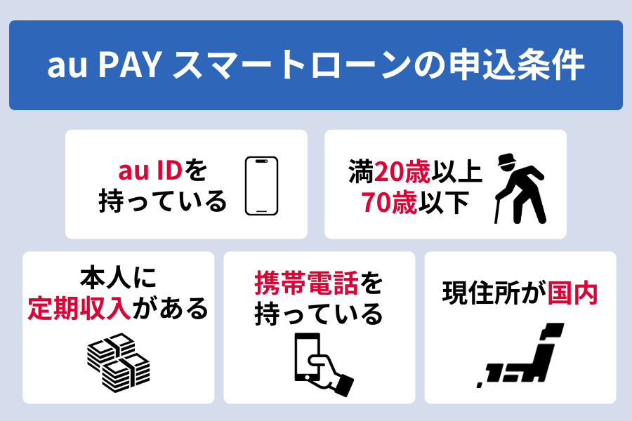 auスマートローン 審査_申込条件