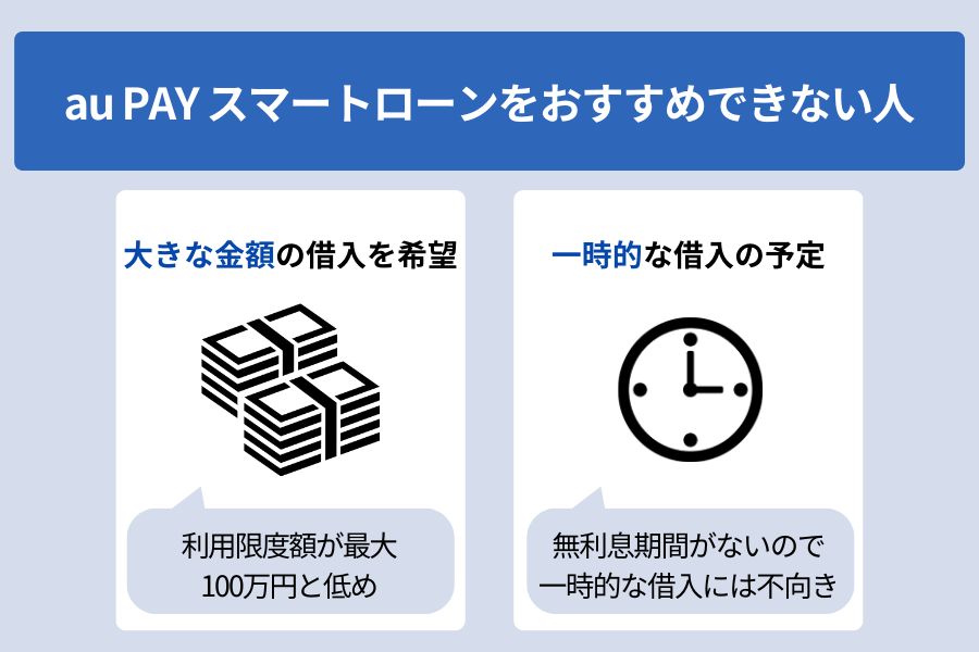 auスマートローン 審査_審査結果_おすすめできない人
