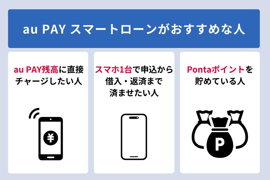 auスマートローン 審査_審査結果_おすすめな人