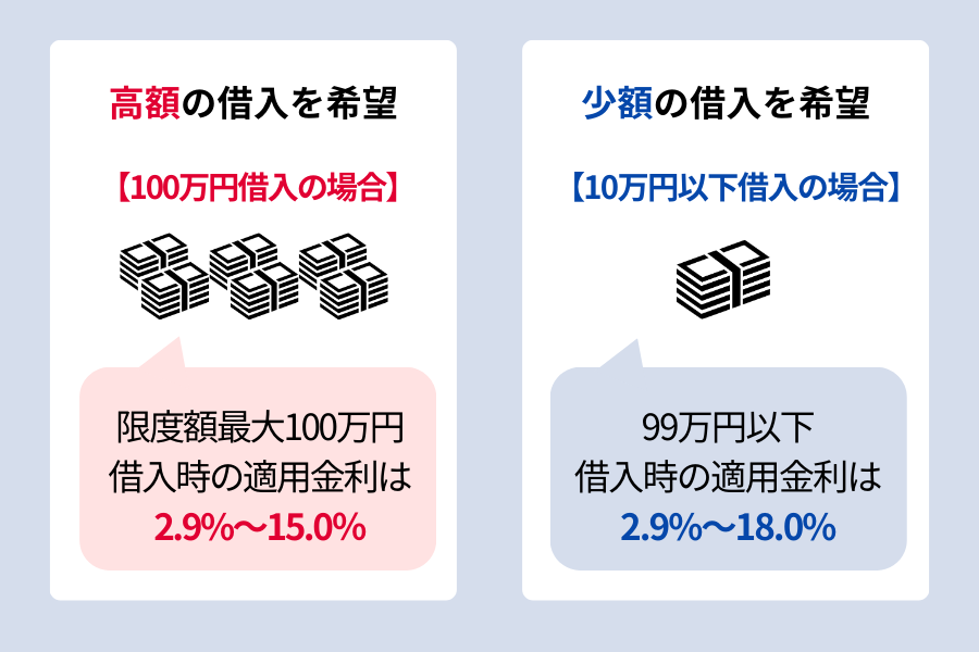 auスマートローン 金利_適用金利