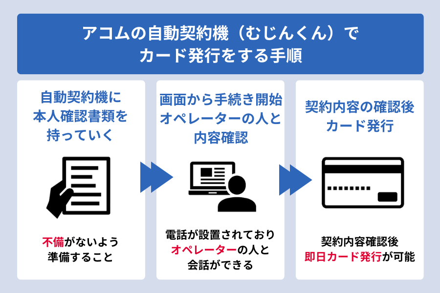 アコム むじんくん_カード発行をする手順