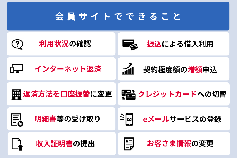 アコム アプリ_会員サイトでできること