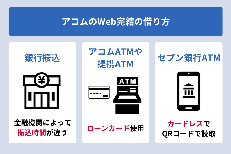 アコム アプリ_アコムのWeb完結の借り方