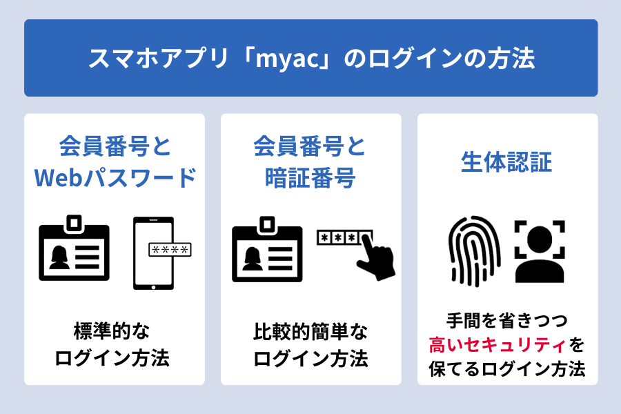 アコム アプリ_スマホアプリ「myac」のログインの方法