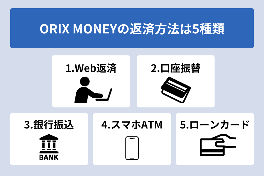 オリックスマネー 返済_返済方法