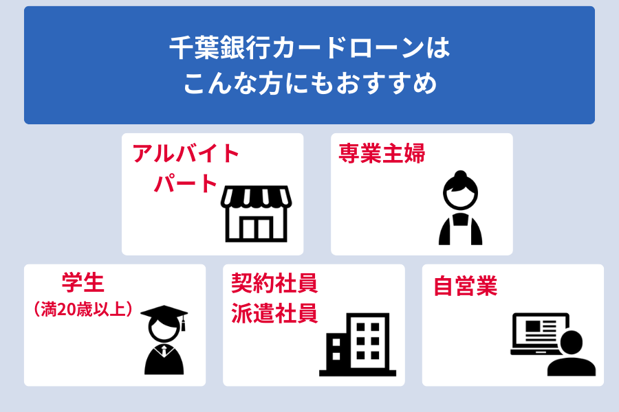 千葉銀行カードローン_即日_属性別の申込条件