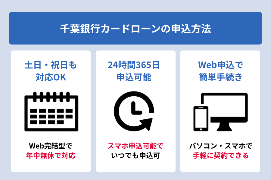 千葉銀行カードローン_即日_申込方法