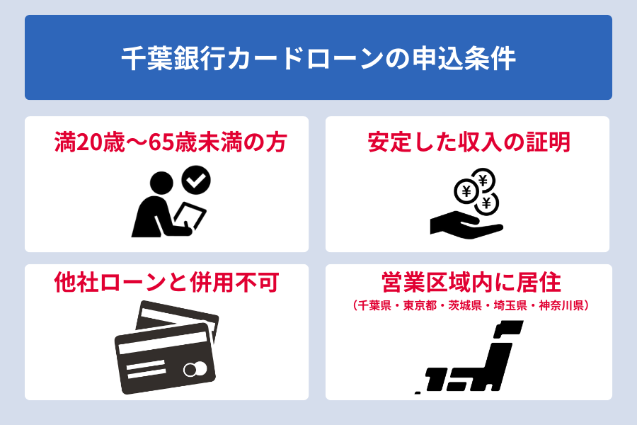 千葉銀行カードローン_即日_申込条件
