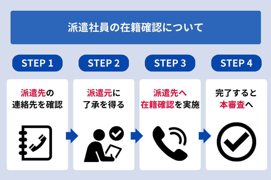 dスマホローン 主婦_派遣社員の在籍確認について