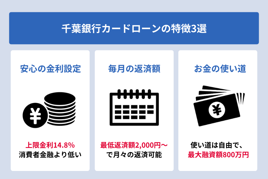 千葉銀行カードローン 金利_特徴