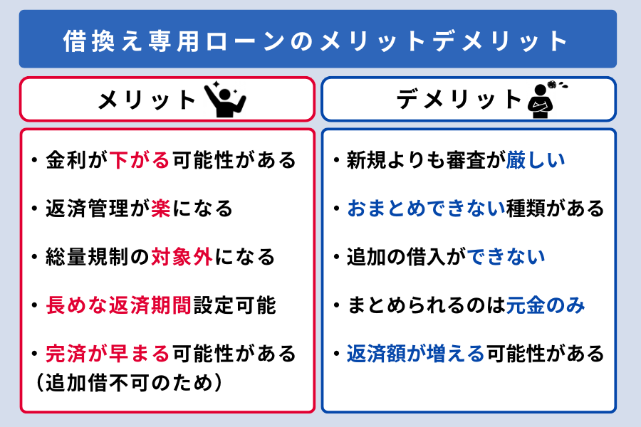 アコム おまとめ_借換え専用ローンのメリットデメリット
