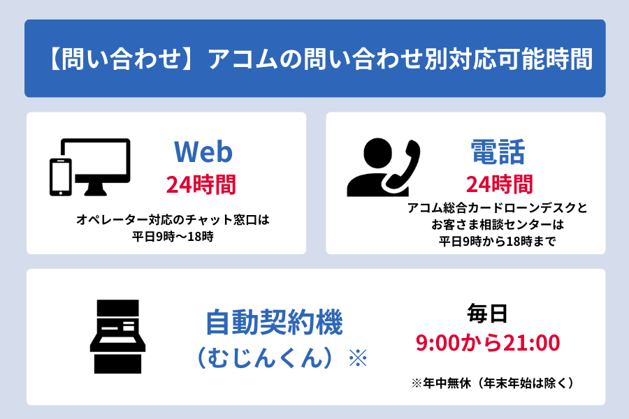 アコム 時間_【問い合わせ】アコムの問い合わせ別対応可能時間
