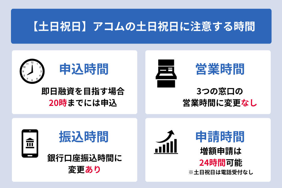 アコム 時間_【土日祝日】アコムの土日祝日に注意する時間