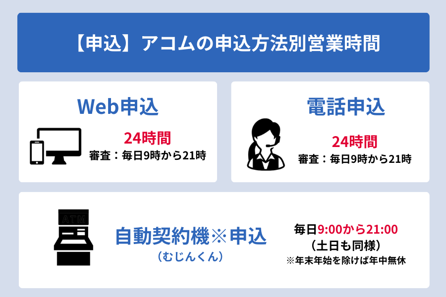 アコム 時間_【申込】アコムの申込方法別営業時間