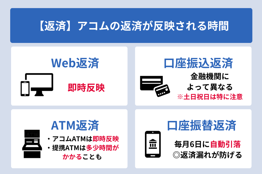 アコム 時間_【返済】アコムの返済が反映される時間