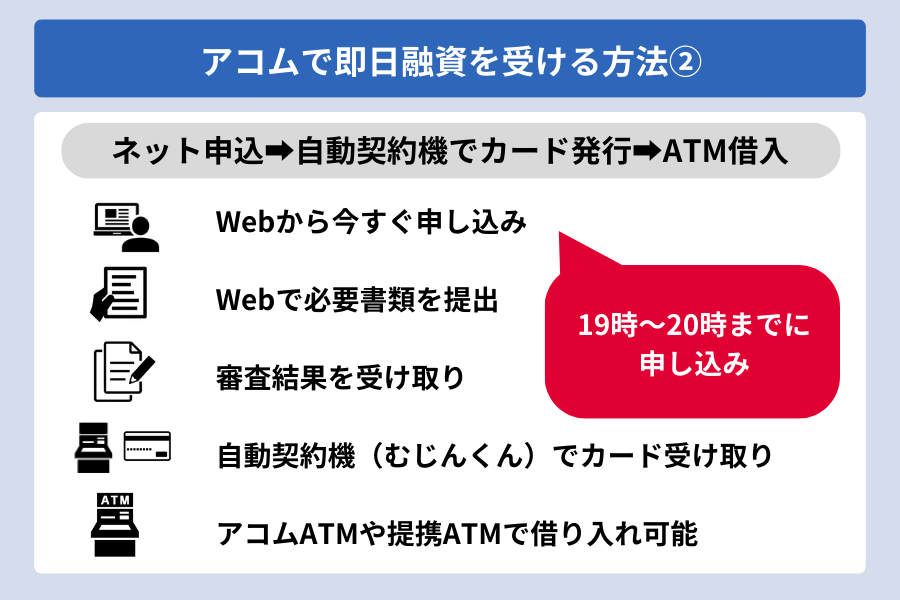 アコム 時間_アコムで即日融資を受ける方法②