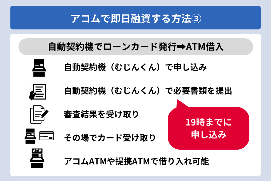アコム 時間_アコムで即日融資する方法③