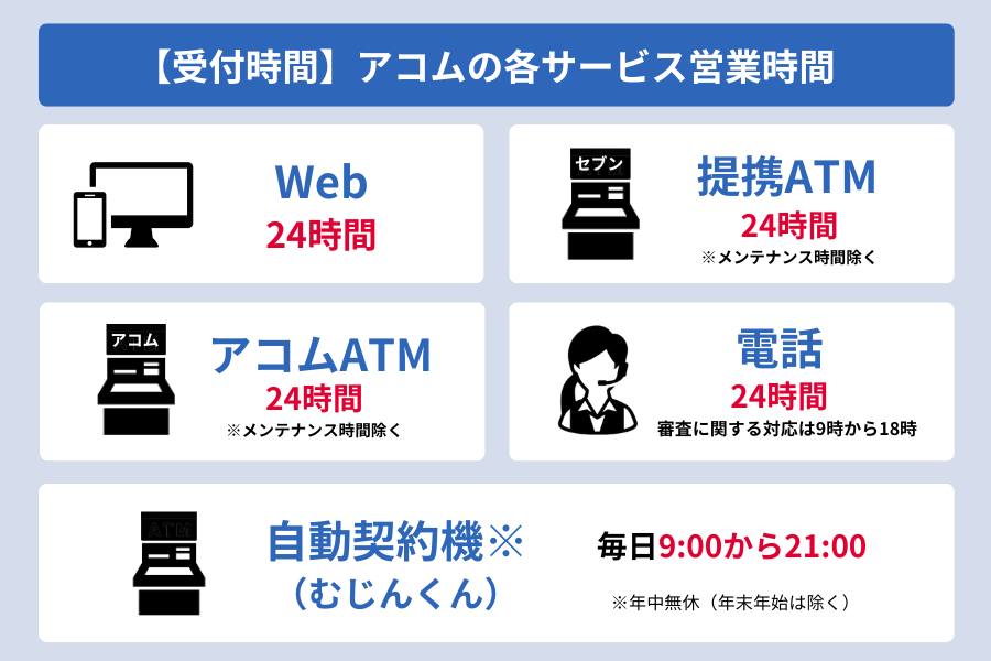 アコム 時間_【受付時間】アコムの各サービス営業時間