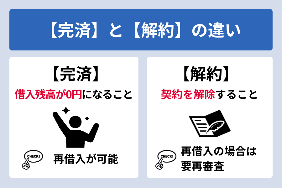 アコム 返済方法完済と解約村上