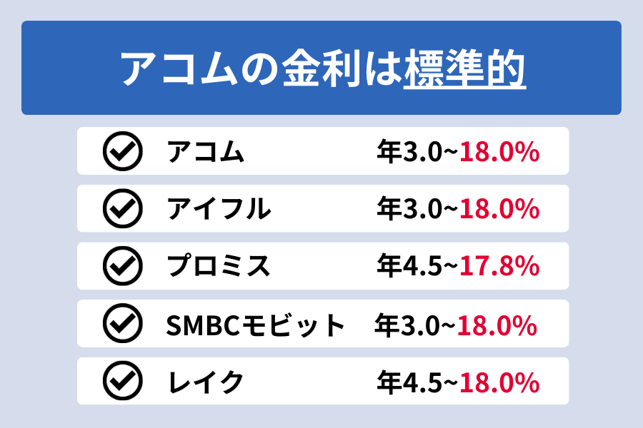 アコム 金利_金利比較