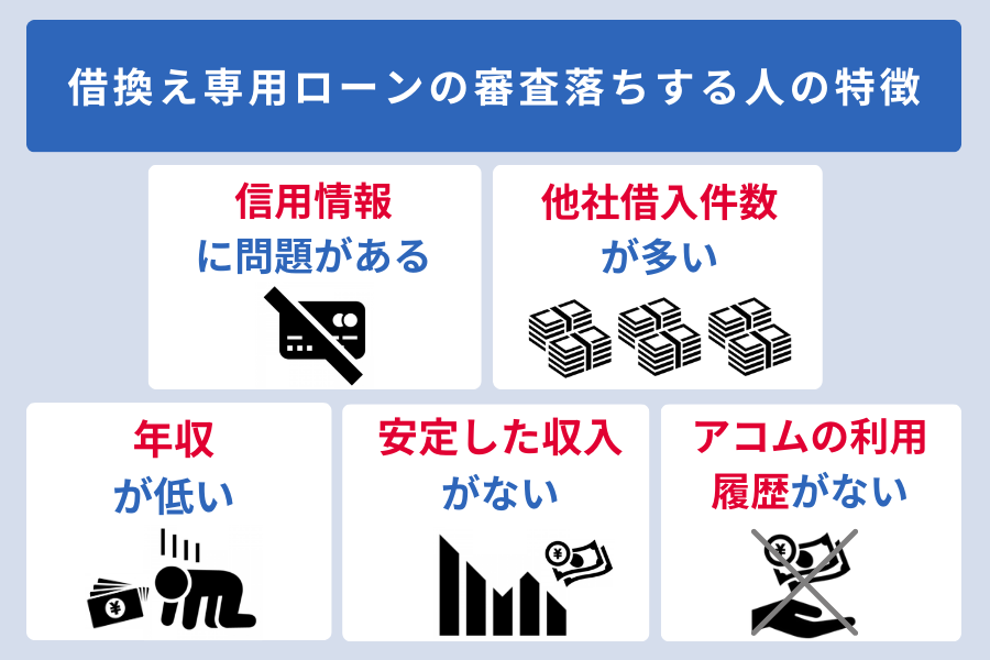 アコム おまとめ_借換え専用ローンの審査落ちする人の特徴