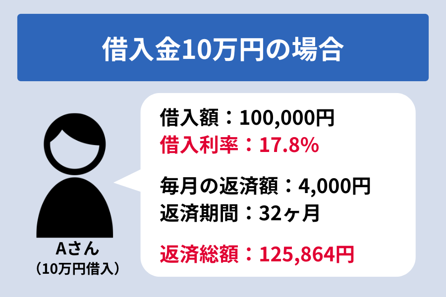 オリックスマネー 返済_10万円SIM