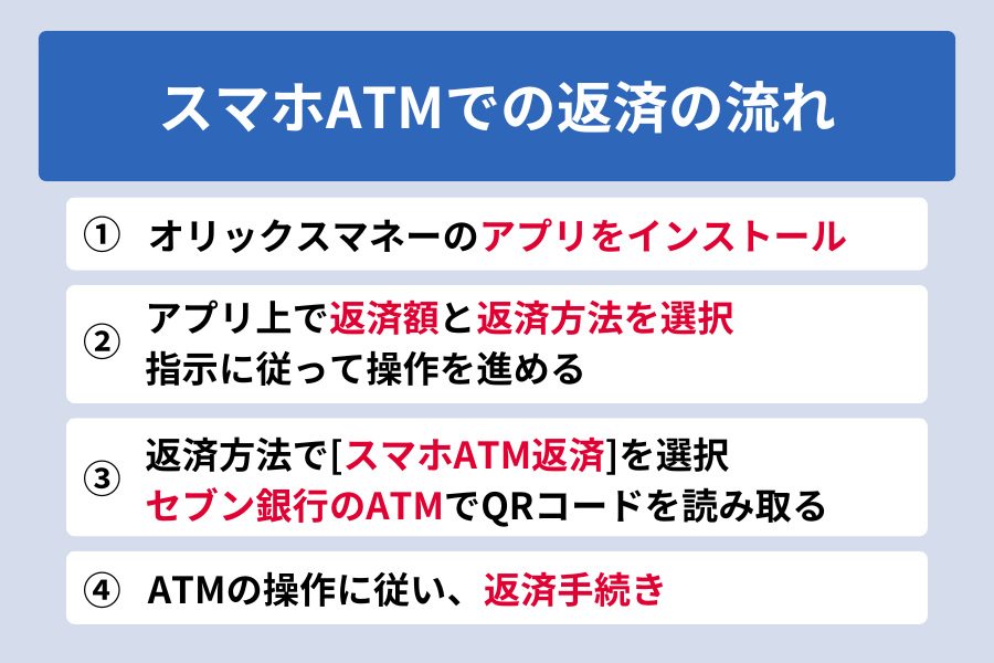 オリックスマネー 返済_スマホATM